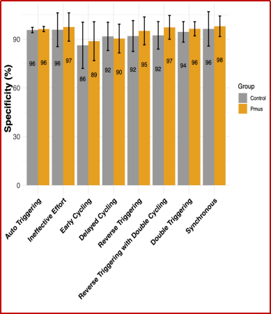 为什么呼吸机人机同步读书报告｜在呼吸机显示器上同时显示估计肌肉压力曲线对医疗保健专业人员正确识别人机不同步的影响：一项随机研究_https://www.jmylbn.com_新闻资讯_第14张