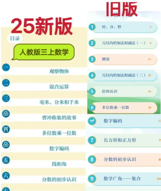 2025年秋新版三年级上册数学人教版（部编版）高清电子课本（仅供老师学生预习使用）