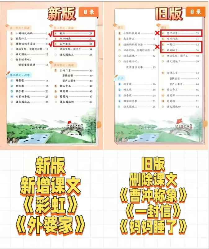 2025年新版二年级上册语文人教版（部编版）高清电子课本，新版教材变化巨大（高清电子课本仅供老师学生预习使用）