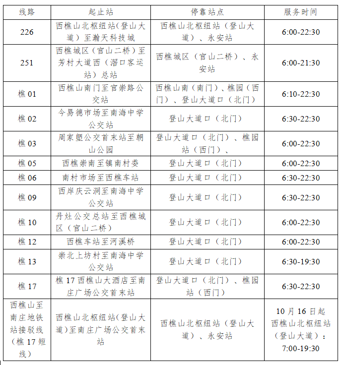 西樵第五人民医院挂号(西樵第五人民医院怎么预约)