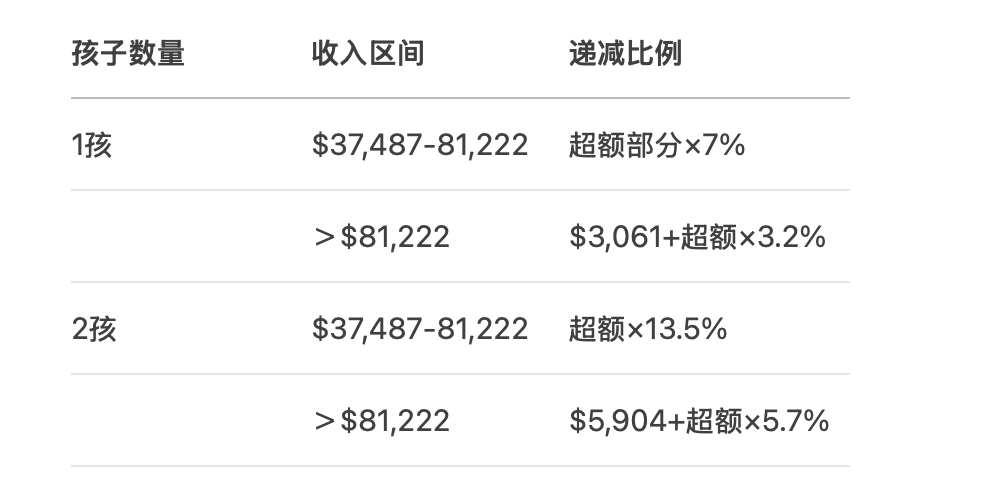 发钱啦！本周牛奶金到账！福利年年涨！