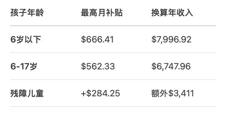 发钱啦！本周牛奶金到账！福利年年涨！