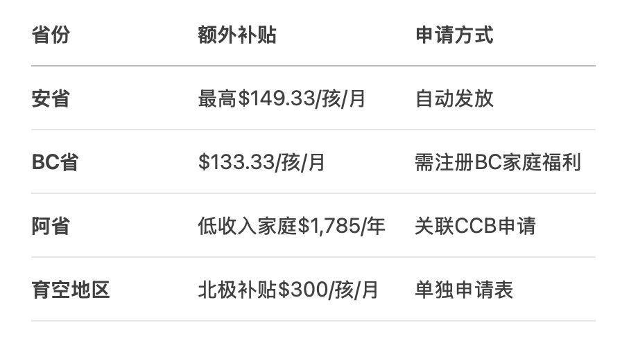 发钱啦！本周牛奶金到账！福利年年涨！