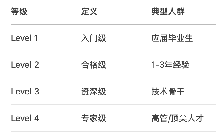 重磅！H1B将大改！按工资从高到低排序抽签！
