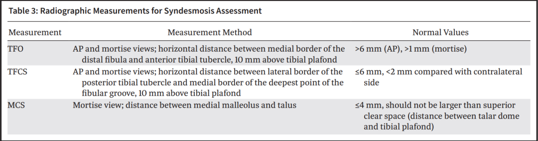 下胫腓联合损伤最全攻略｜解剖、生物力学、影像检查与术后评估