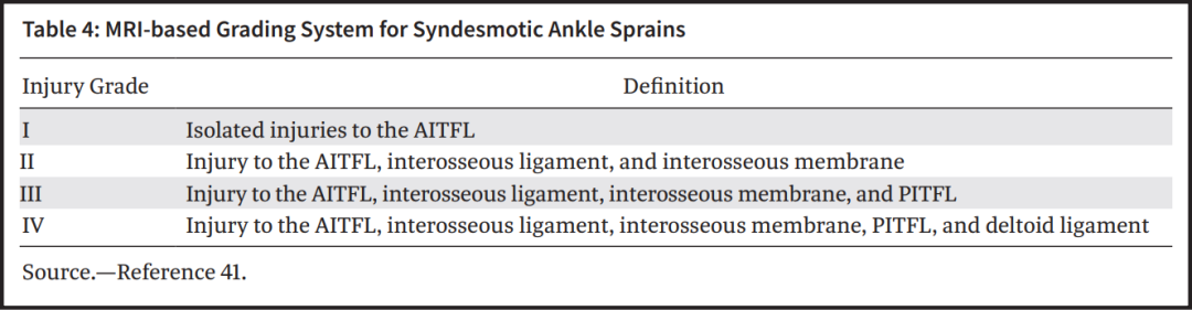 下胫腓联合损伤最全攻略｜解剖、生物力学、影像检查与术后评估