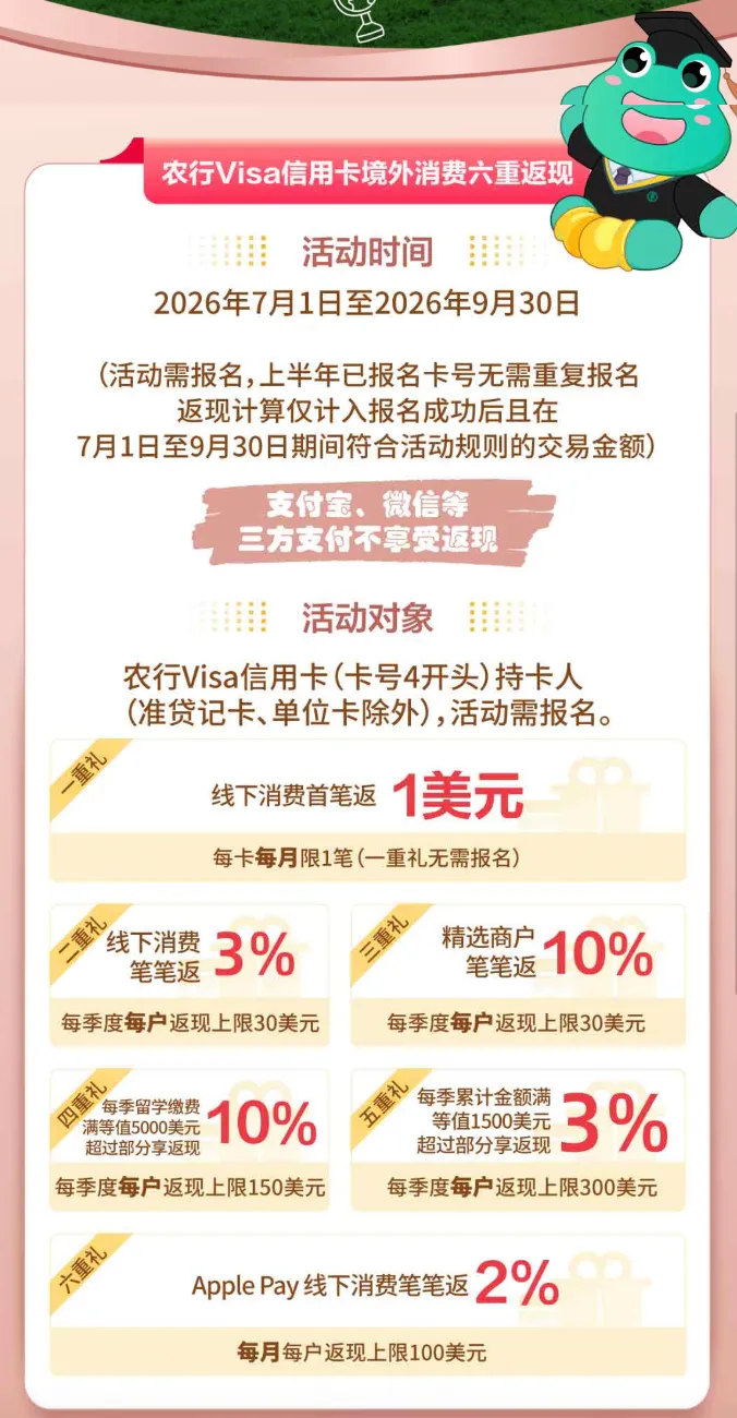 农行Visa全球支付尊享白金卡 0年费无限次境外贵宾厅 商旅新卡