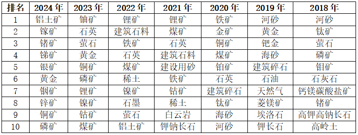 市場(chǎng)下行，2024年它們卻逆勢(shì)漲價(jià)！這些礦種不得不關(guān)注！