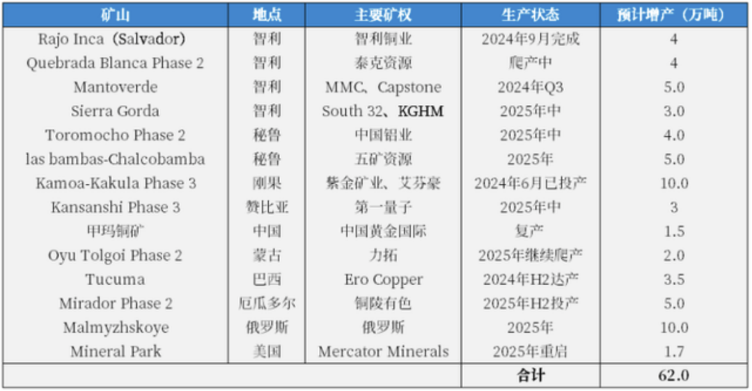 市場(chǎng)下行，2024年它們卻逆勢(shì)漲價(jià)！這些礦種不得不關(guān)注！