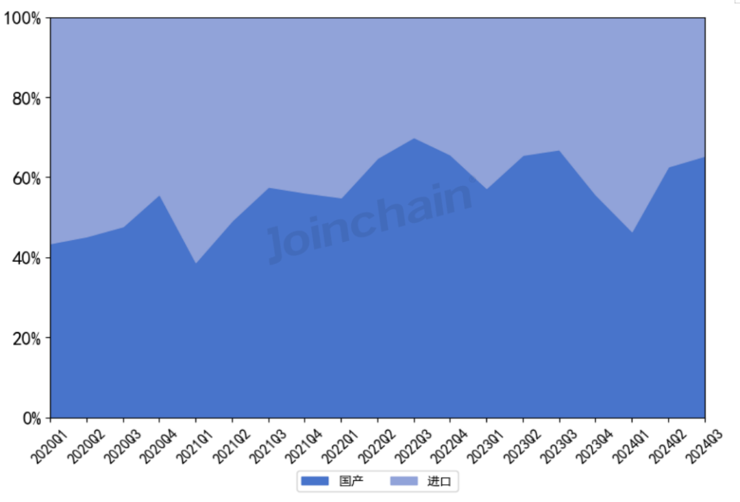 生化仪国产哪些品牌好生化分析仪，逆势增长超43%？_https://www.jmylbn.com_新闻资讯_第3张