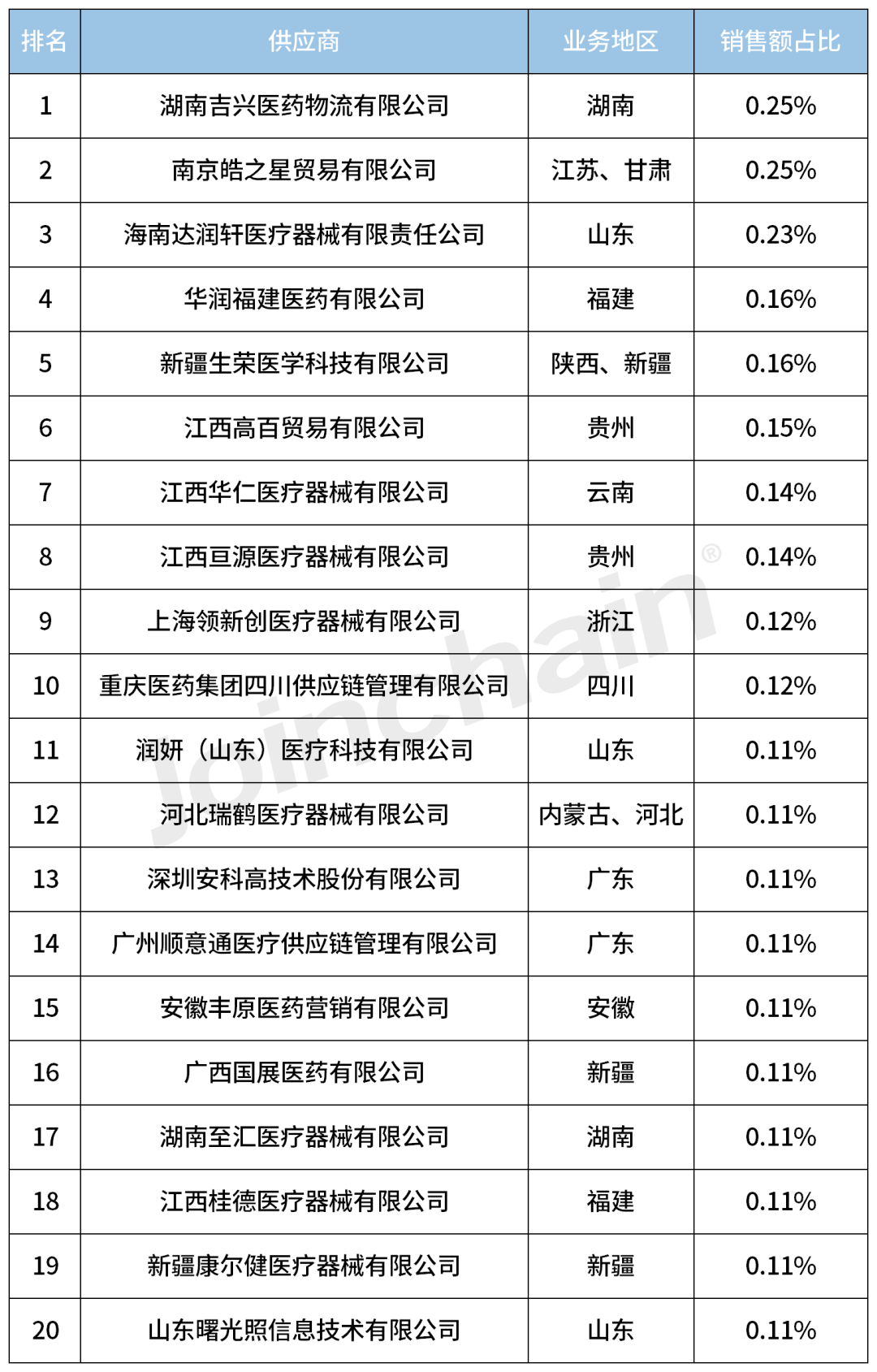 c型臂什么牌子好2023年度移动式C形臂X射线机（含O形／G形）Top5_https://www.jmylbn.com_新闻资讯_第10张
