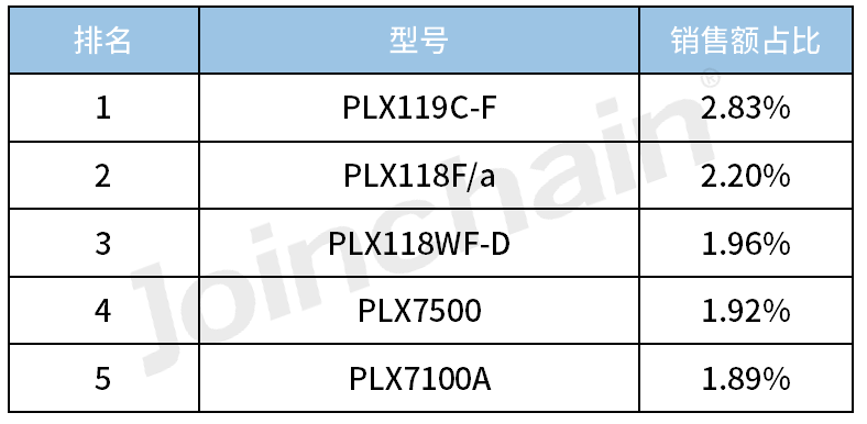 c型臂什么牌子好2023年度移动式C形臂X射线机（含O形／G形）Top5_https://www.jmylbn.com_新闻资讯_第8张