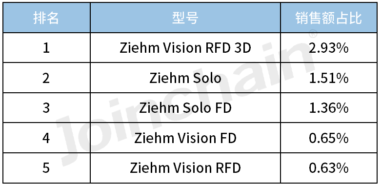 c型臂什么牌子好2023年度移动式C形臂X射线机（含O形／G形）Top5_https://www.jmylbn.com_新闻资讯_第11张