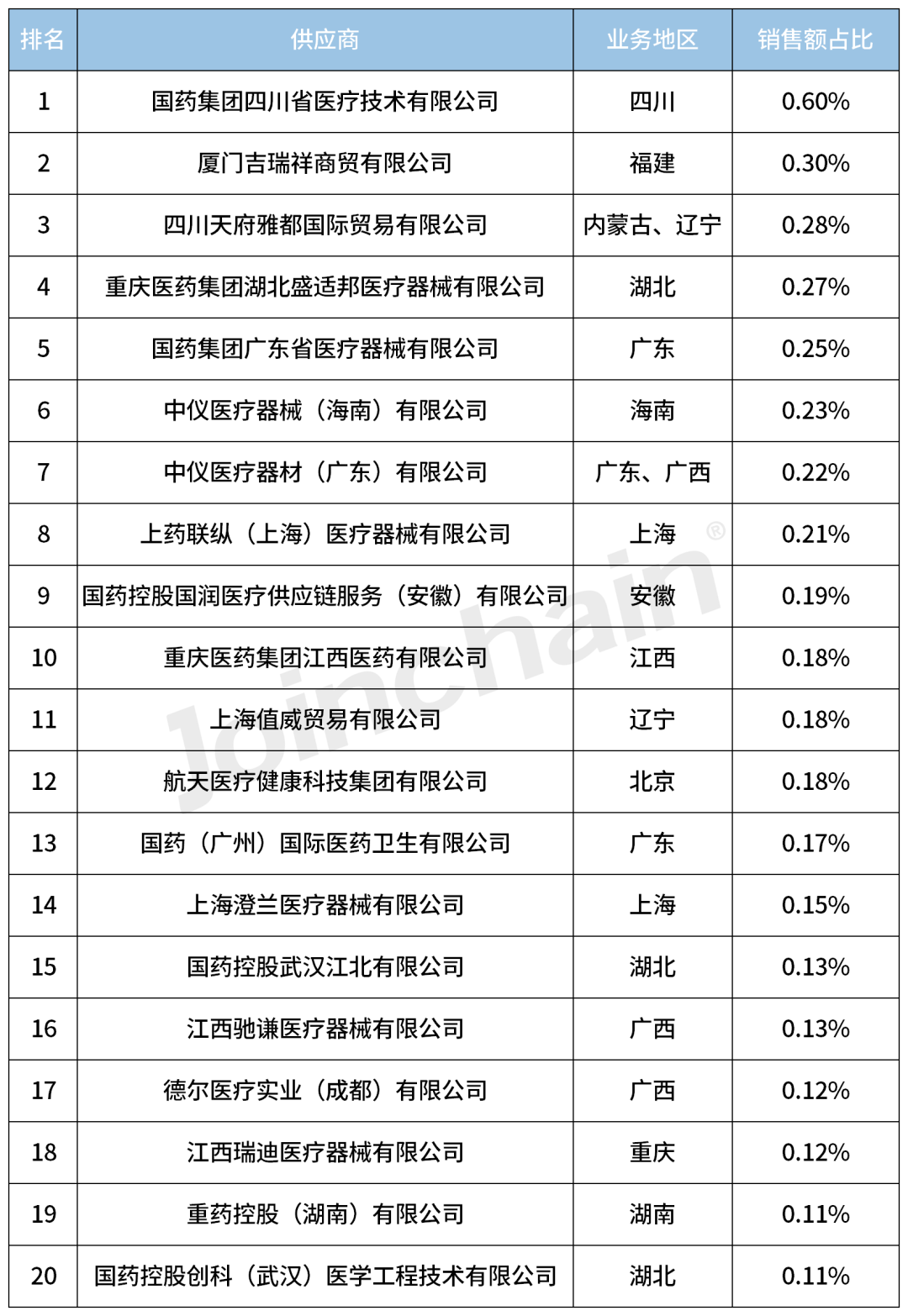 c型臂什么牌子好2023年度移动式C形臂X射线机（含O形／G形）Top5_https://www.jmylbn.com_新闻资讯_第13张