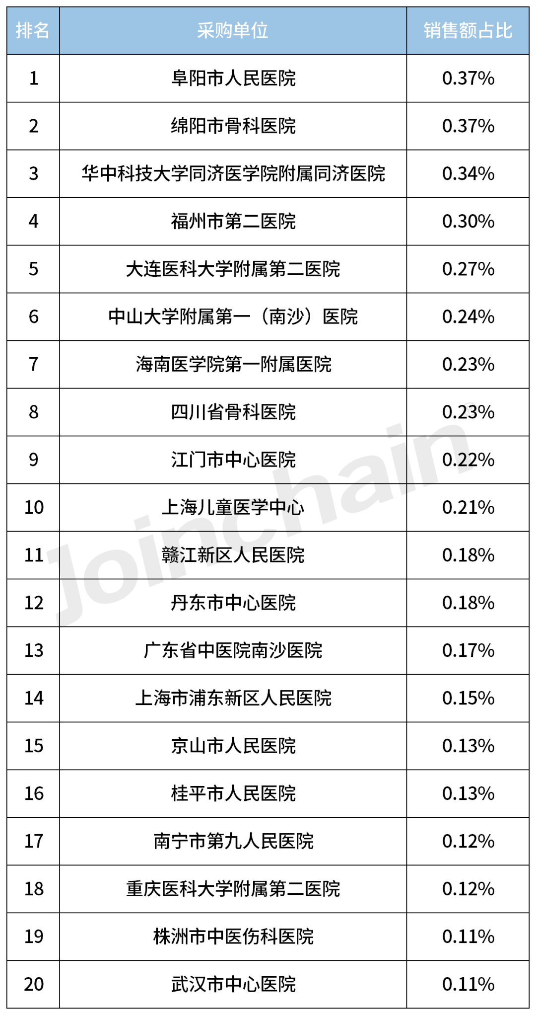 c型臂什么牌子好2023年度移动式C形臂X射线机（含O形／G形）Top5_https://www.jmylbn.com_新闻资讯_第12张