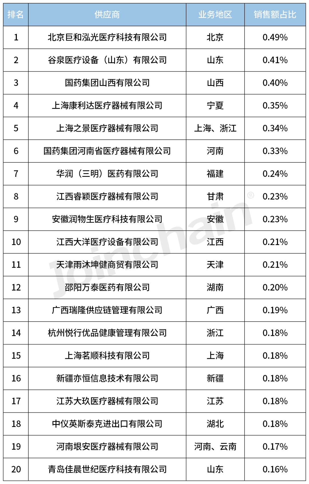 c型臂什么牌子好2023年度移动式C形臂X射线机（含O形／G形）Top5_https://www.jmylbn.com_新闻资讯_第4张