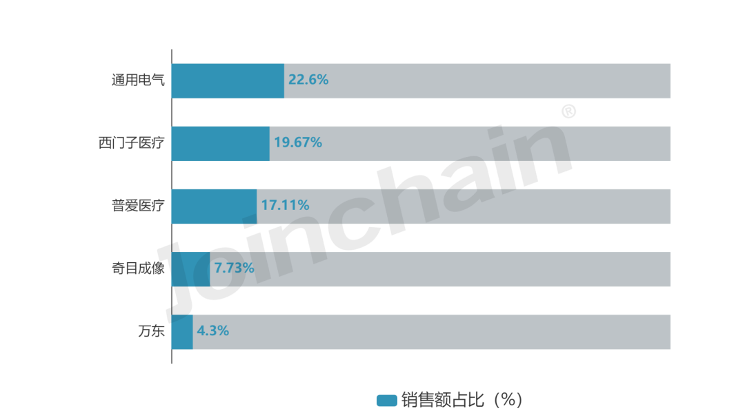 c型臂什么牌子好2023年度移动式C形臂X射线机（含O形／G形）Top5_https://www.jmylbn.com_新闻资讯_第1张