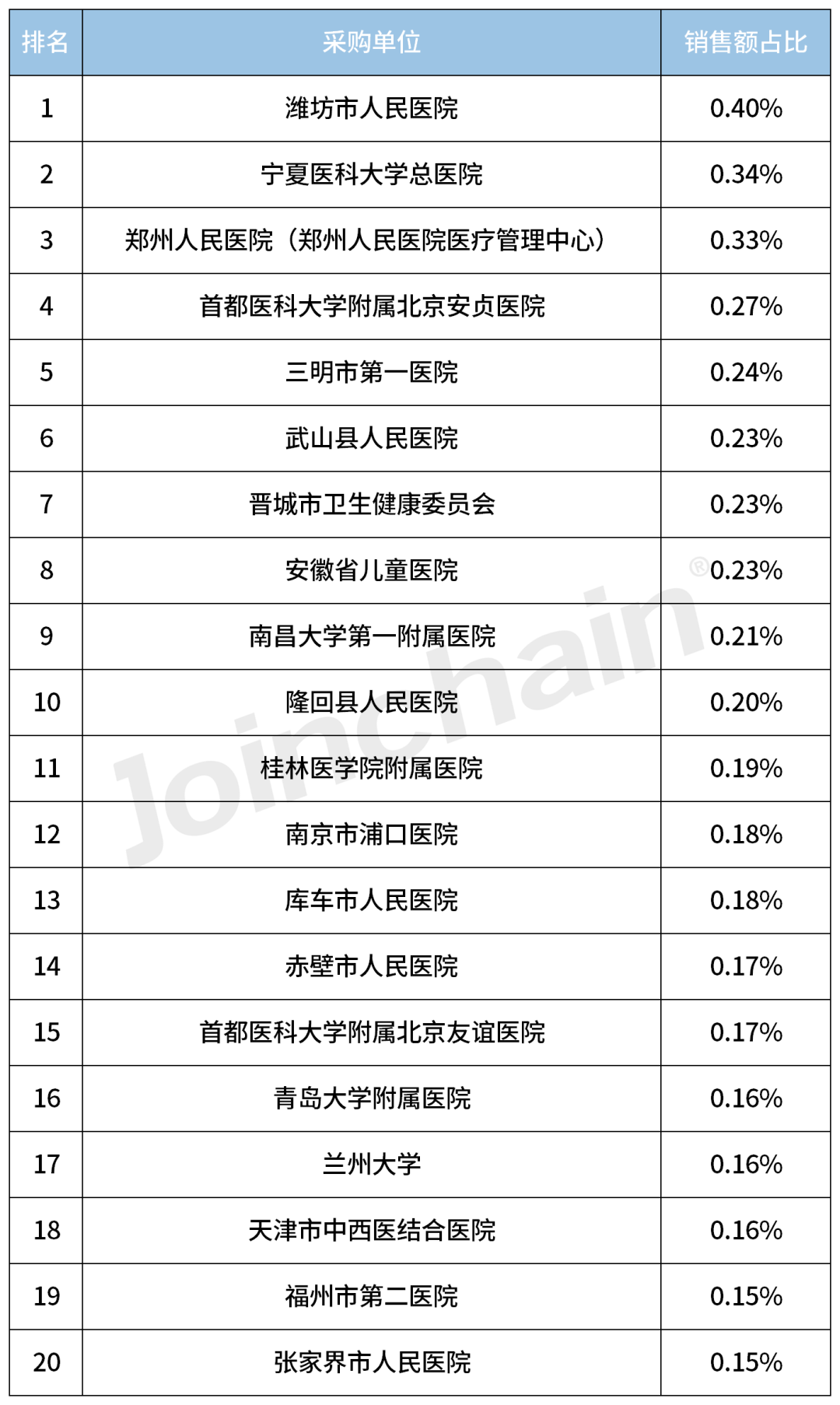 c型臂什么牌子好2023年度移动式C形臂X射线机（含O形／G形）Top5_https://www.jmylbn.com_新闻资讯_第3张