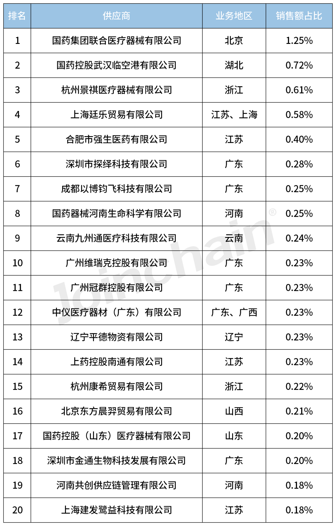 c型臂什么牌子好2023年度移动式C形臂X射线机（含O形／G形）Top5_https://www.jmylbn.com_新闻资讯_第7张