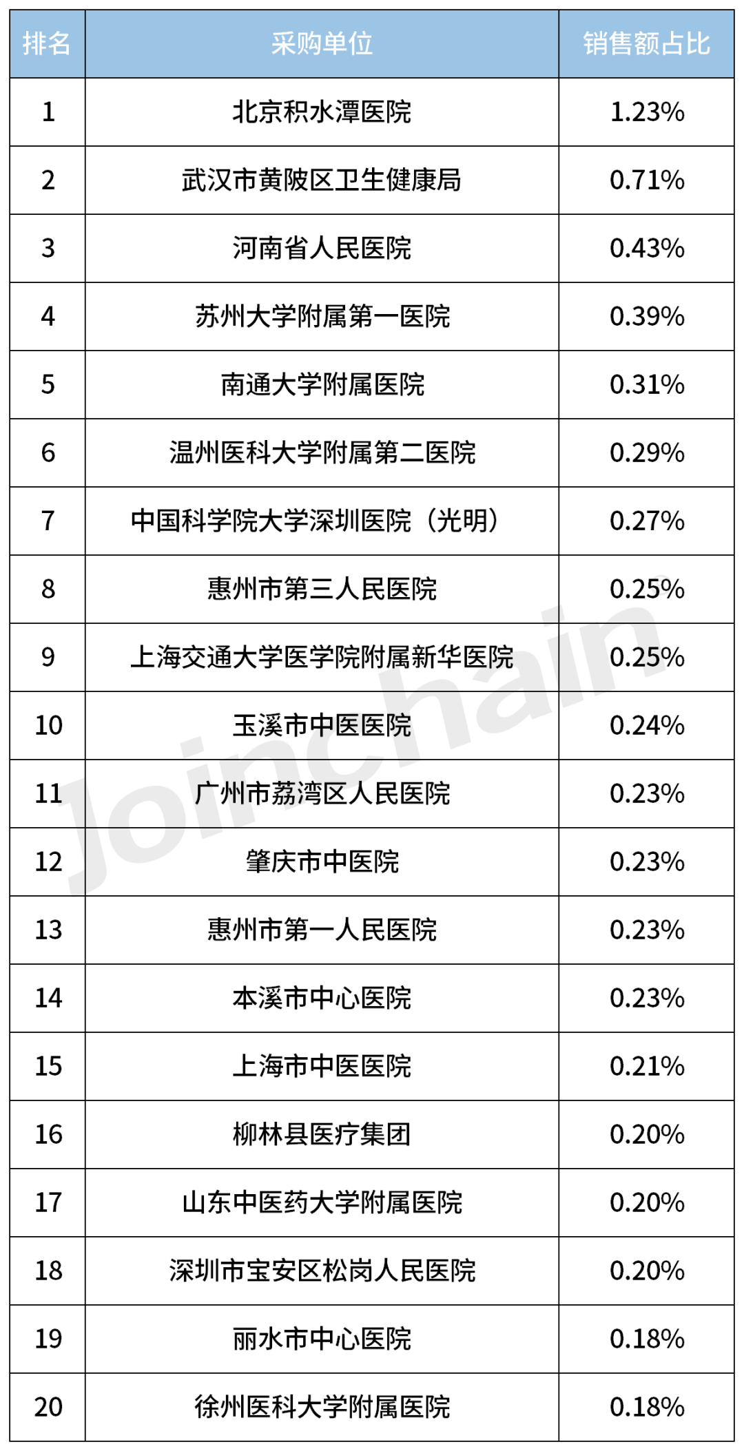 c型臂什么牌子好2023年度移动式C形臂X射线机（含O形／G形）Top5_https://www.jmylbn.com_新闻资讯_第6张