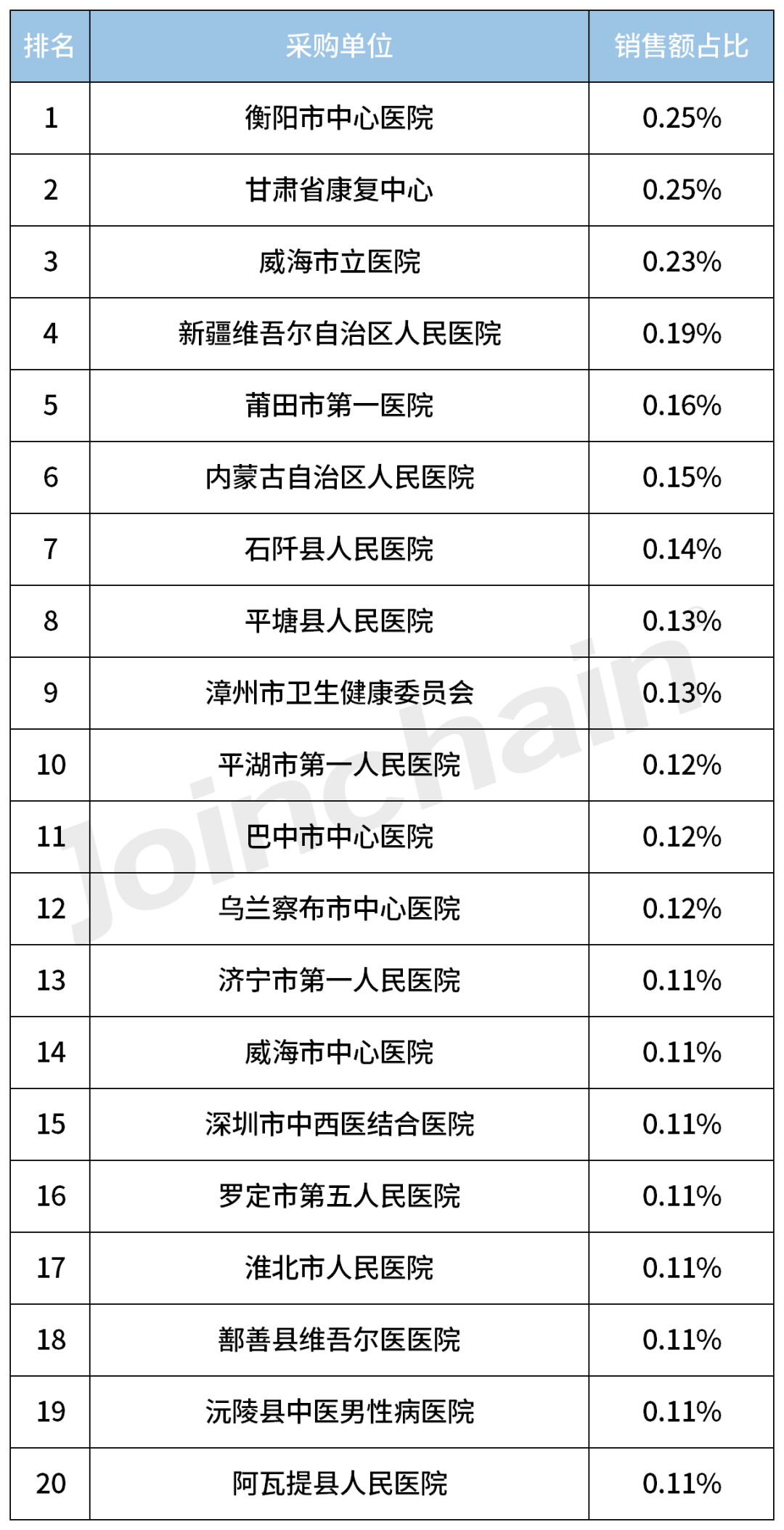 c型臂什么牌子好2023年度移动式C形臂X射线机（含O形／G形）Top5_https://www.jmylbn.com_新闻资讯_第9张