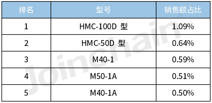 c型臂什么牌子好2023年度移动式C形臂X射线机（含O形／G形）Top5_https://www.jmylbn.com_新闻资讯_第14张