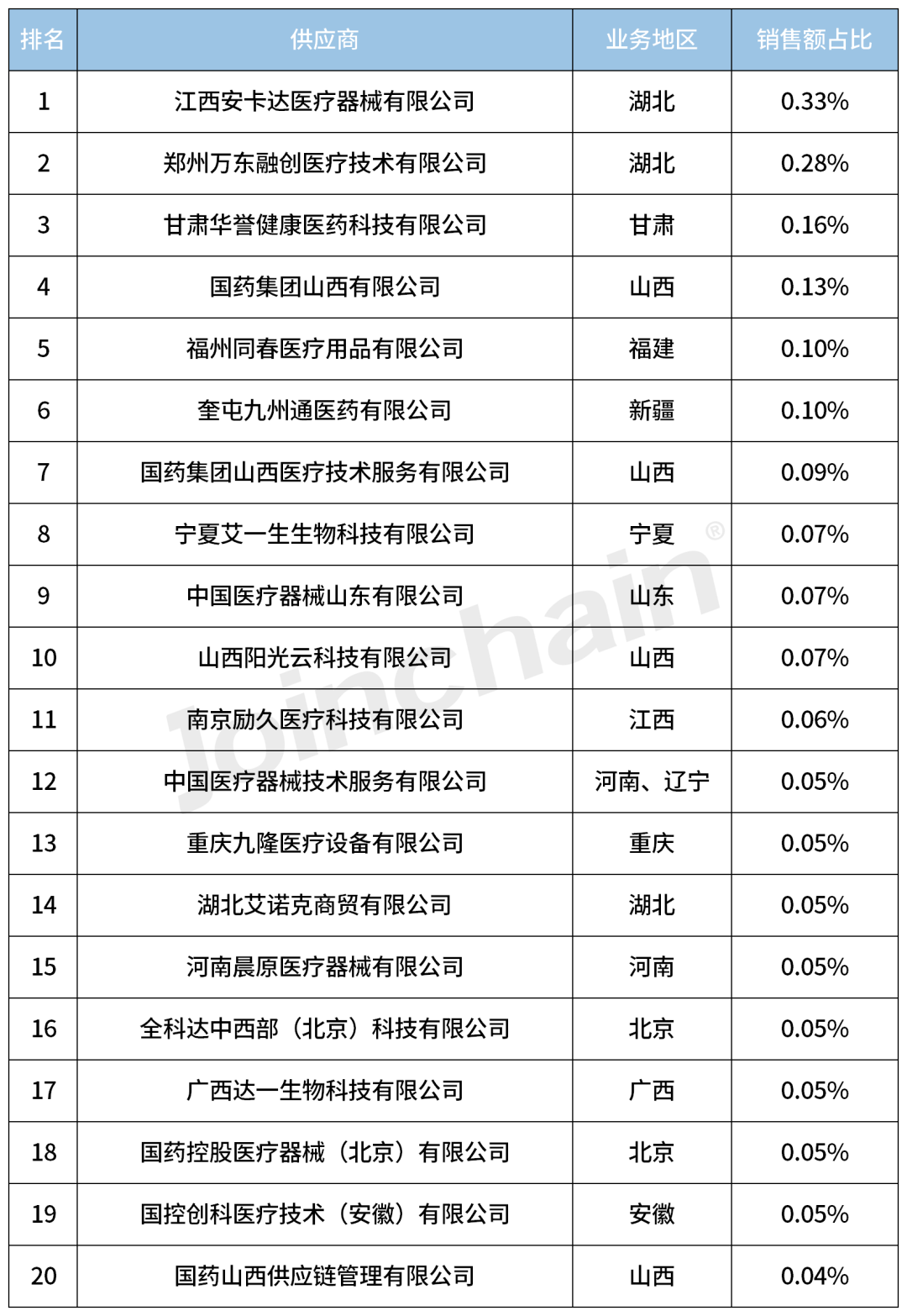 c型臂什么牌子好2023年度移动式C形臂X射线机（含O形／G形）Top5_https://www.jmylbn.com_新闻资讯_第16张