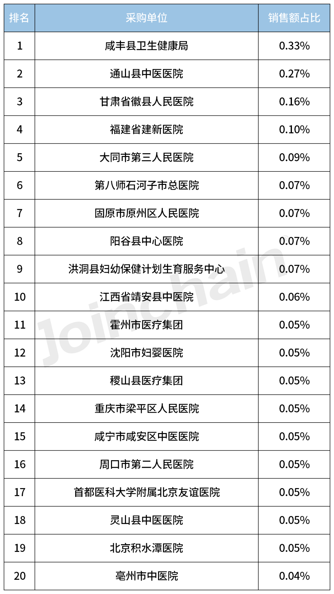 c型臂什么牌子好2023年度移动式C形臂X射线机（含O形／G形）Top5_https://www.jmylbn.com_新闻资讯_第15张