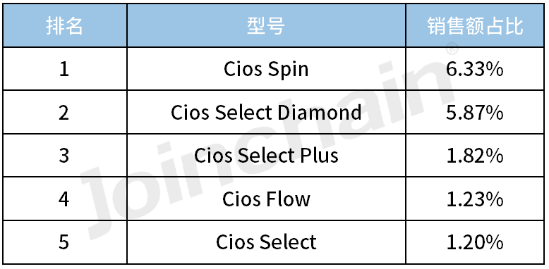 c型臂什么牌子好2023年度移动式C形臂X射线机（含O形／G形）Top5_https://www.jmylbn.com_新闻资讯_第5张
