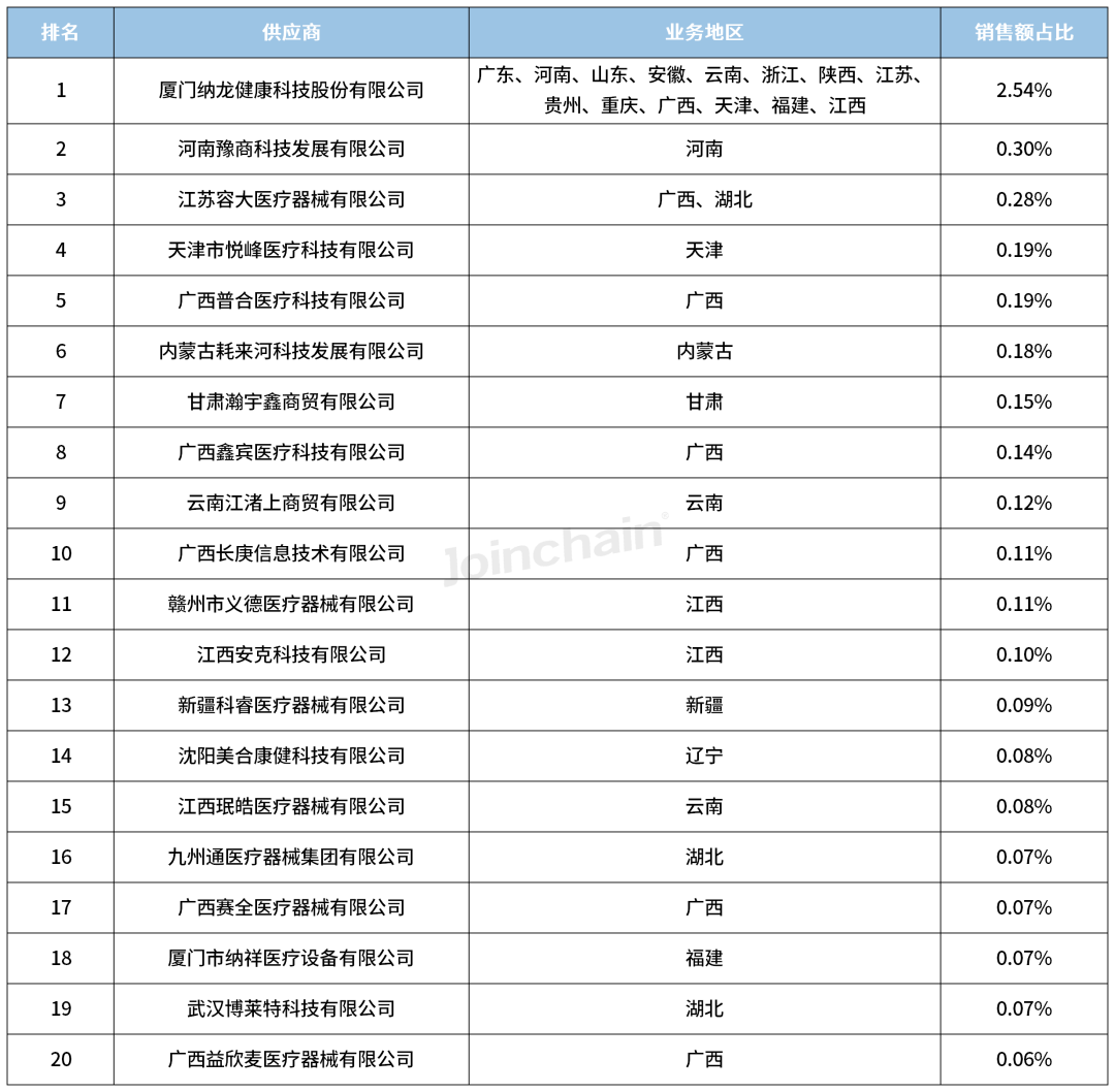 心电图机什么牌子好2023年心电图机品牌TOP5_https://www.jmylbn.com_新闻资讯_第7张