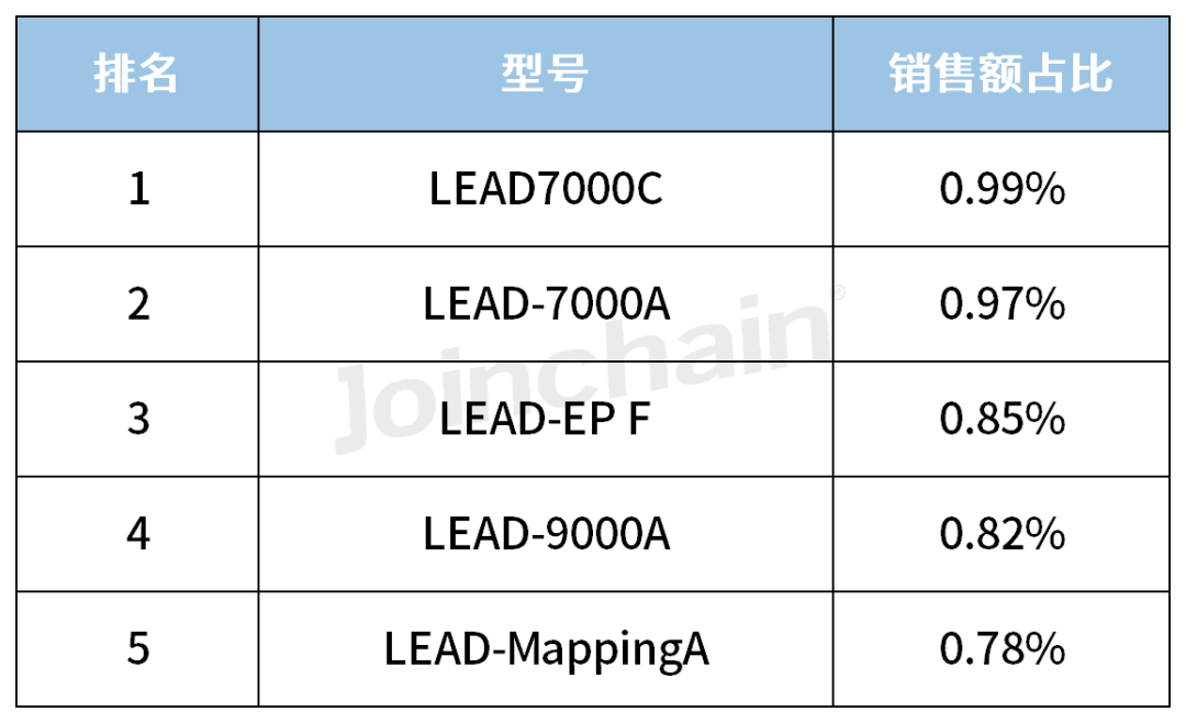 心电图机什么牌子好2023年心电图机品牌TOP5_https://www.jmylbn.com_新闻资讯_第8张