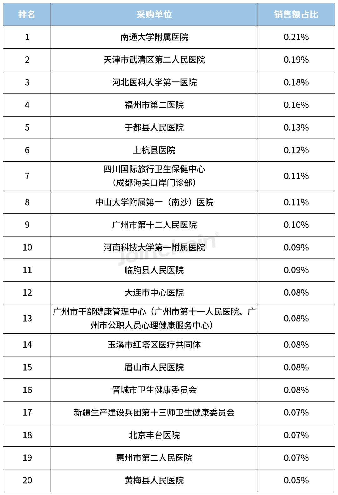 心电图机什么牌子好2023年心电图机品牌TOP5_https://www.jmylbn.com_新闻资讯_第12张
