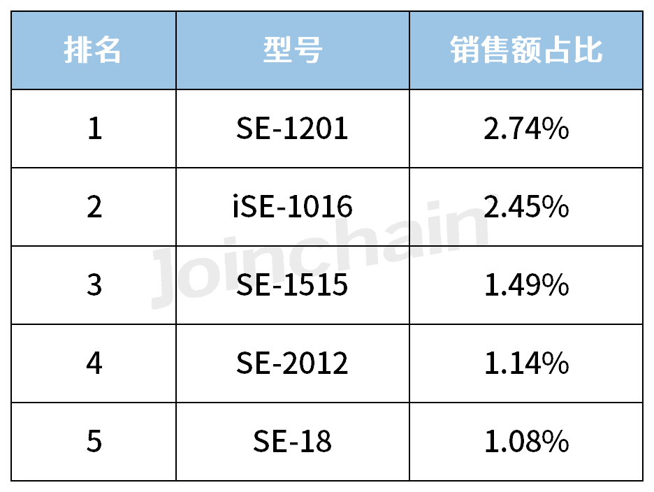 心电图机什么牌子好2023年心电图机品牌TOP5_https://www.jmylbn.com_新闻资讯_第2张