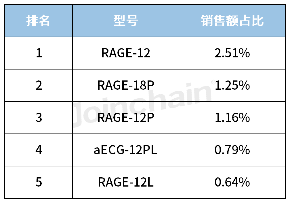 心电图机什么牌子好2023年心电图机品牌TOP5_https://www.jmylbn.com_新闻资讯_第5张
