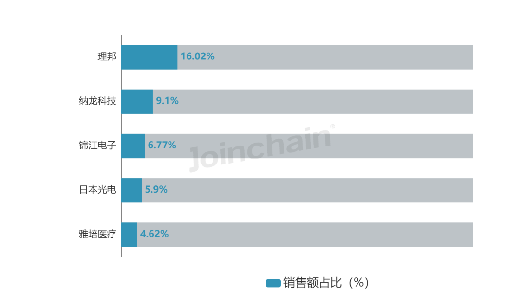 心电图机什么牌子好2023年心电图机品牌TOP5_https://www.jmylbn.com_新闻资讯_第1张