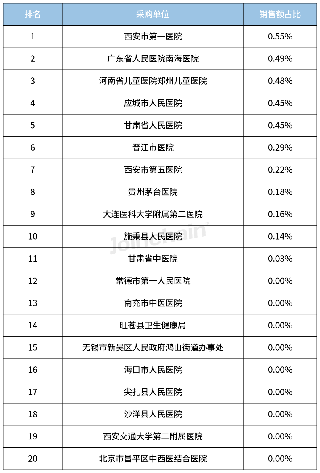 心电图机什么牌子好2023年心电图机品牌TOP5_https://www.jmylbn.com_新闻资讯_第15张