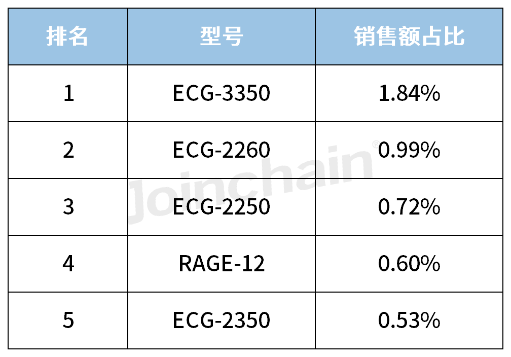 心电图机什么牌子好2023年心电图机品牌TOP5_https://www.jmylbn.com_新闻资讯_第11张