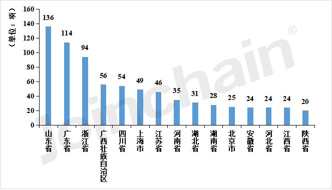 医疗器械中标后怎么办公立医院医疗器械SPD中标市场分析_https://www.jmylbn.com_新闻资讯_第3张