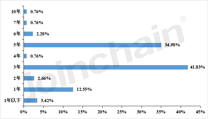 医疗器械中标后怎么办公立医院医疗器械SPD中标市场分析_https://www.jmylbn.com_新闻资讯_第7张