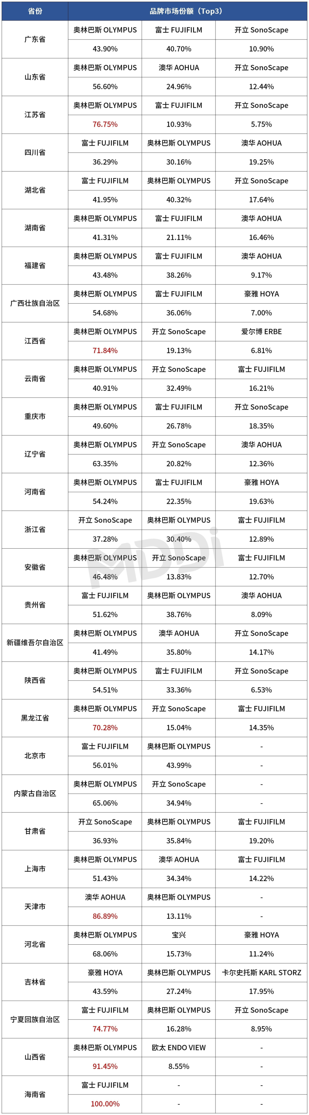内窥镜市场怎么样2024一季度 ｜ 中国内镜市场数据汇总_https://www.jmylbn.com_新闻资讯_第5张