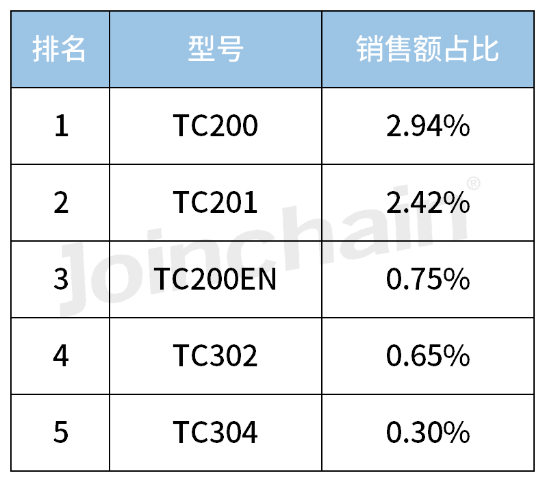 国产内窥镜有哪些品牌2023年内窥镜全年销量TOP5_https://www.jmylbn.com_新闻资讯_第8张