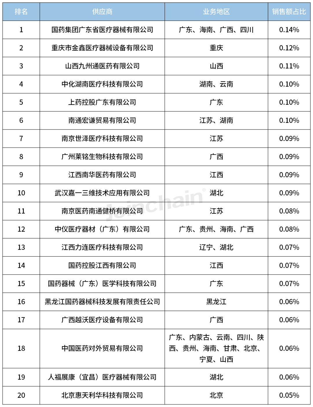 国产内窥镜有哪些品牌2023年内窥镜全年销量TOP5_https://www.jmylbn.com_新闻资讯_第10张