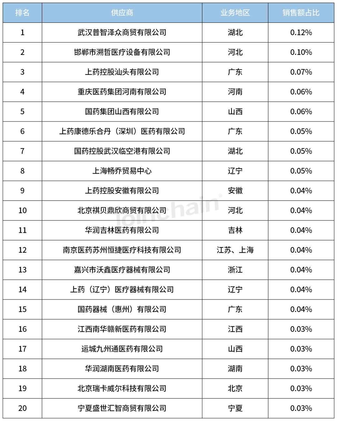 国产内窥镜有哪些品牌2023年内窥镜全年销量TOP5_https://www.jmylbn.com_新闻资讯_第13张