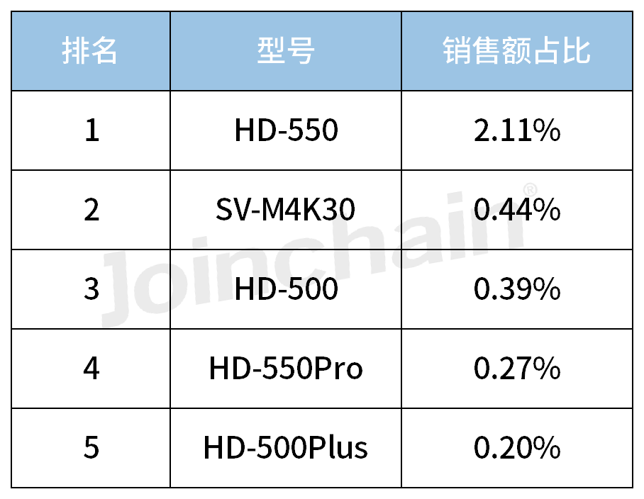 国产内窥镜有哪些品牌2023年内窥镜全年销量TOP5_https://www.jmylbn.com_新闻资讯_第11张