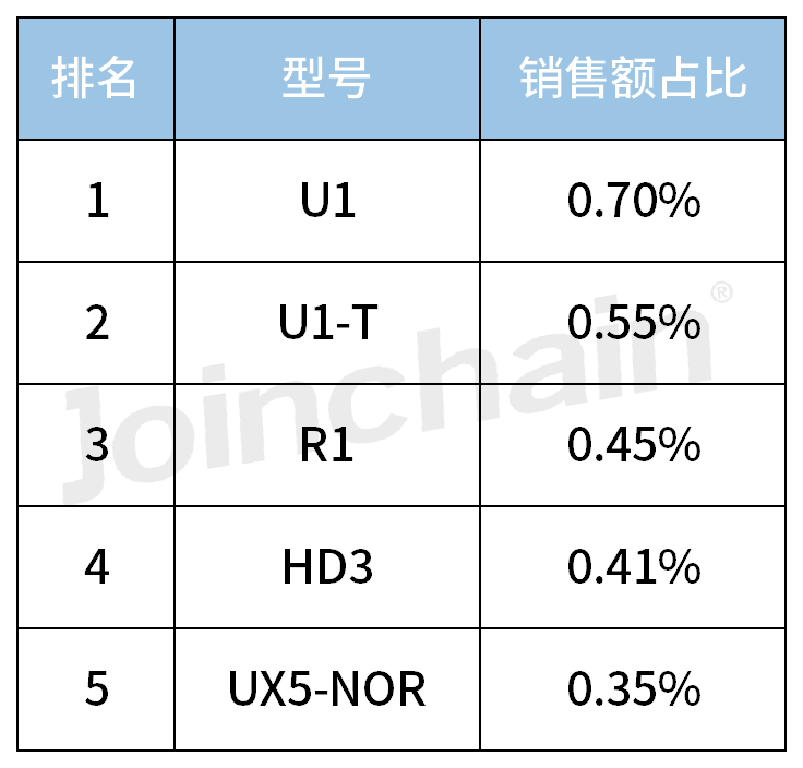 国产内窥镜有哪些品牌2023年内窥镜全年销量TOP5_https://www.jmylbn.com_新闻资讯_第14张