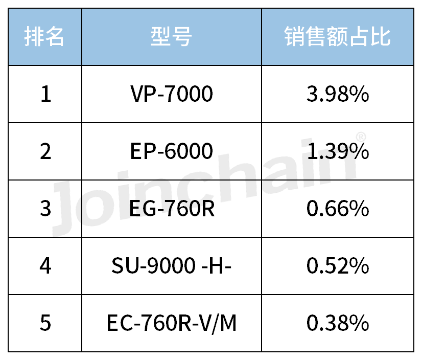 国产内窥镜有哪些品牌2023年内窥镜全年销量TOP5_https://www.jmylbn.com_新闻资讯_第5张