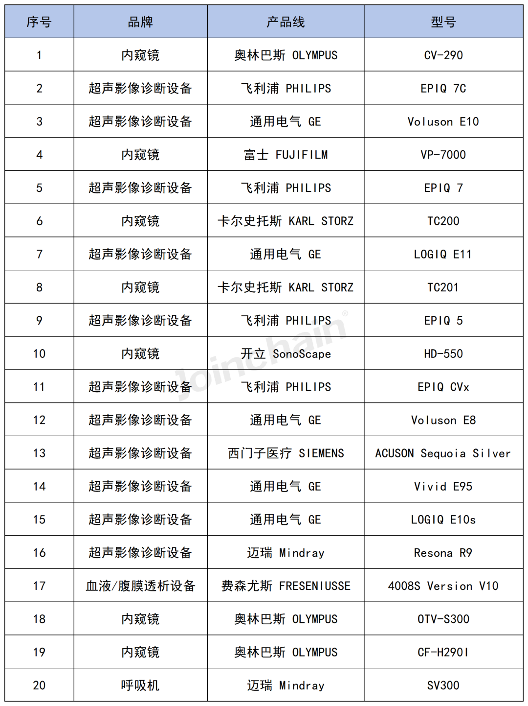 OLYMPUS内窥镜怎么录像2023 ICU设备公开采购额超600亿，迈瑞、奥林巴斯…_https://www.jmylbn.com_新闻资讯_第6张