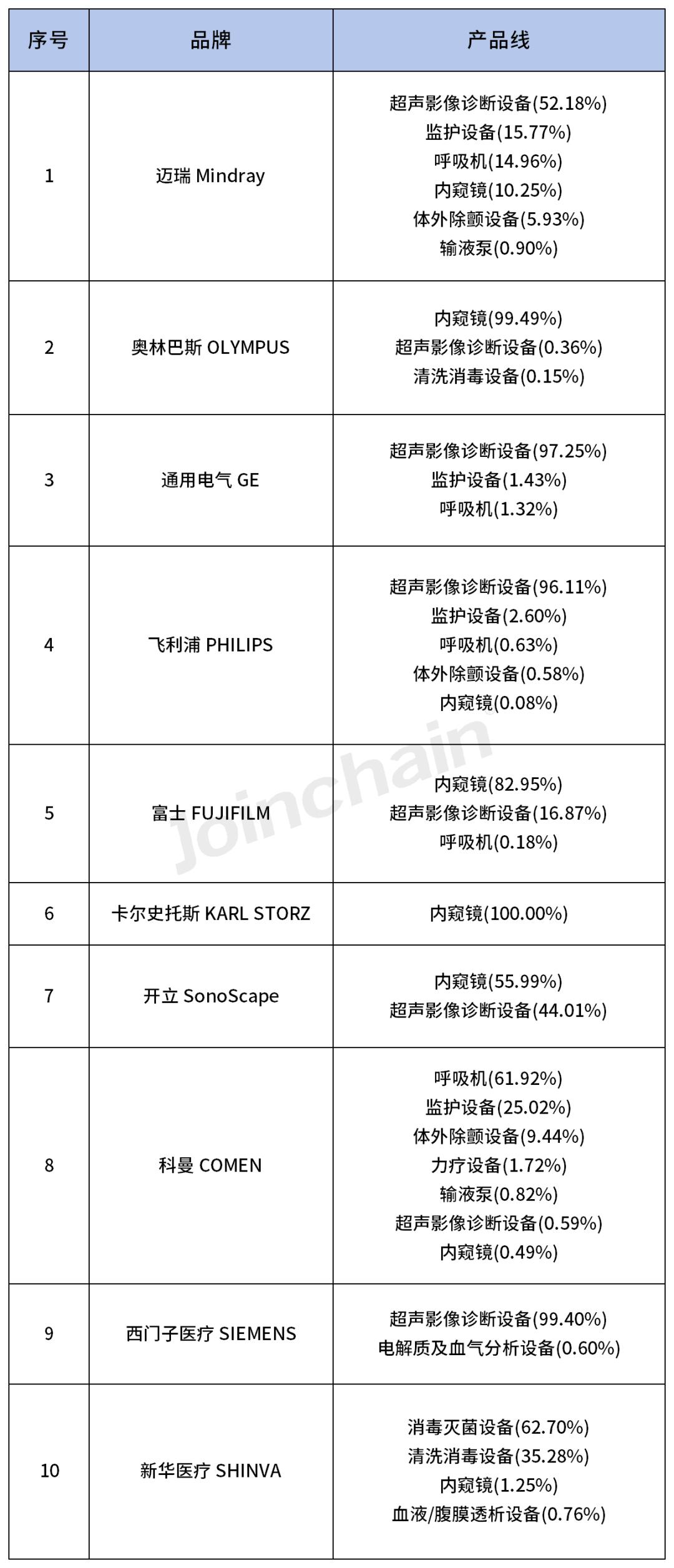 OLYMPUS内窥镜怎么录像2023 ICU设备公开采购额超600亿，迈瑞、奥林巴斯…_https://www.jmylbn.com_新闻资讯_第5张