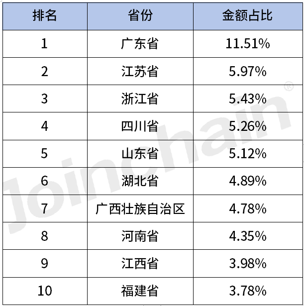 OLYMPUS内窥镜怎么录像2023 ICU设备公开采购额超600亿，迈瑞、奥林巴斯…_https://www.jmylbn.com_新闻资讯_第7张