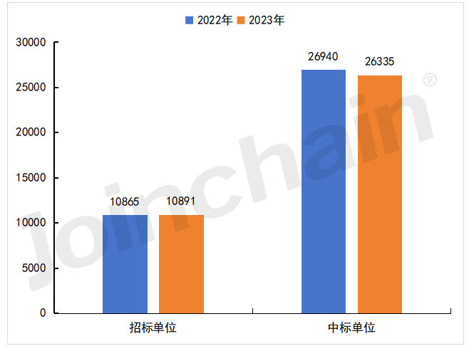OLYMPUS内窥镜怎么录像2023 ICU设备公开采购额超600亿，迈瑞、奥林巴斯…_https://www.jmylbn.com_新闻资讯_第2张